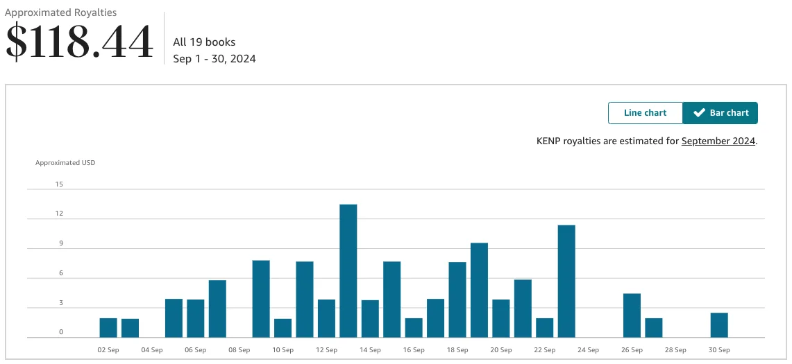 American Book Publishers