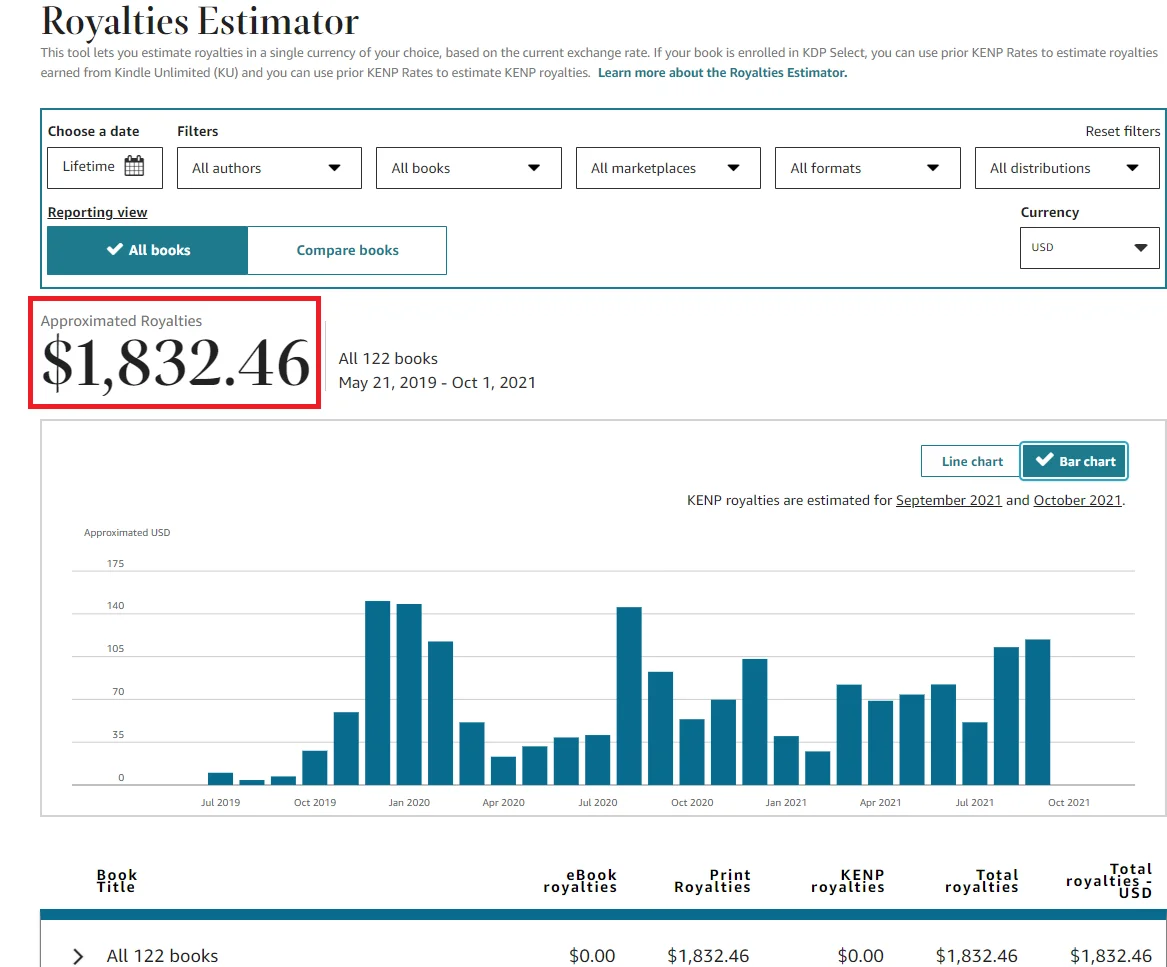 American Book Publishers